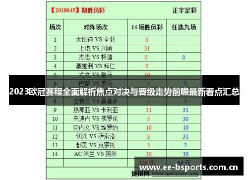 2023欧冠赛程全面解析焦点对决与晋级走势前瞻最新看点汇总 2023欧冠赛程全面解析焦点对决与晋级走势前瞻最新看点汇总