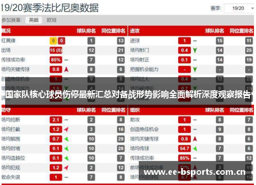 国家队核心球员伤停最新汇总对备战形势影响全面解析深度观察报告
