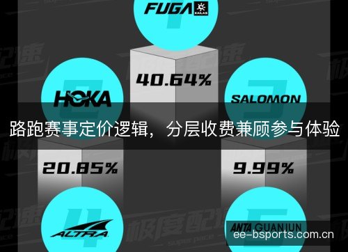 路跑赛事定价逻辑，分层收费兼顾参与体验